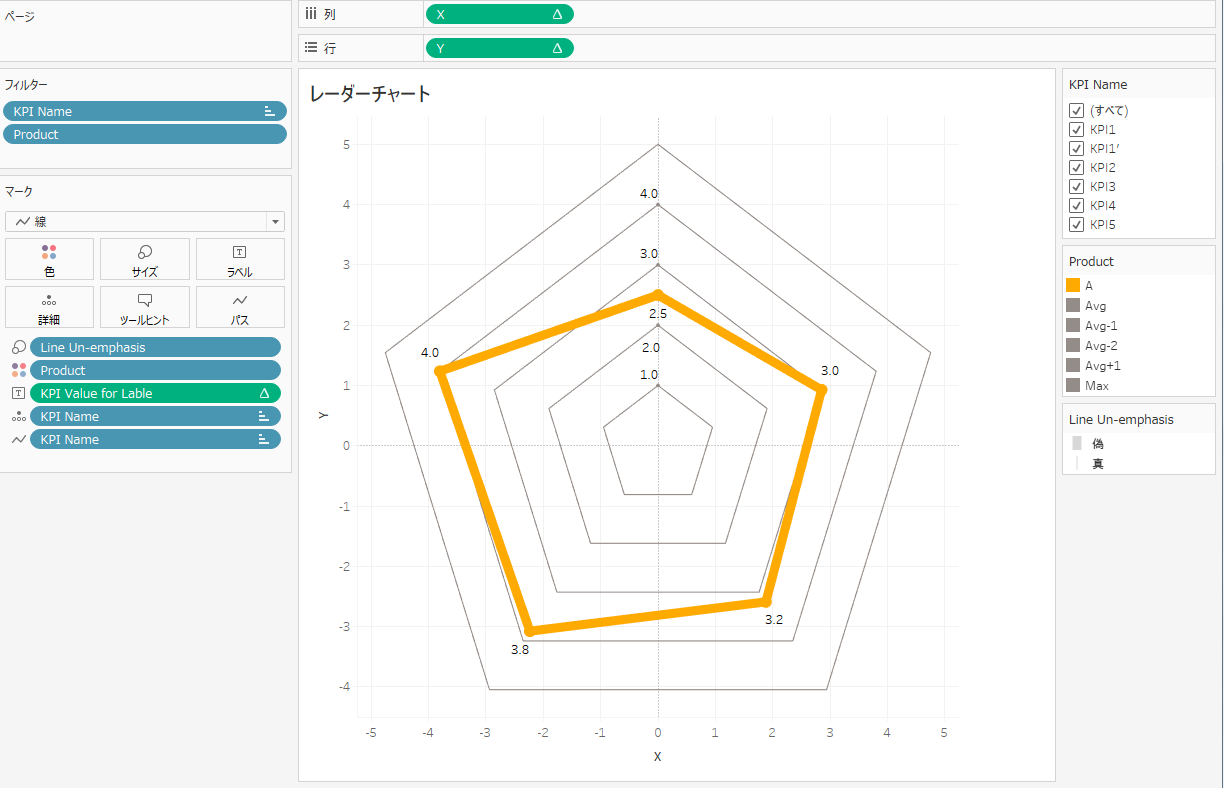 Tableauでレーダーチャートをつくる Qiita