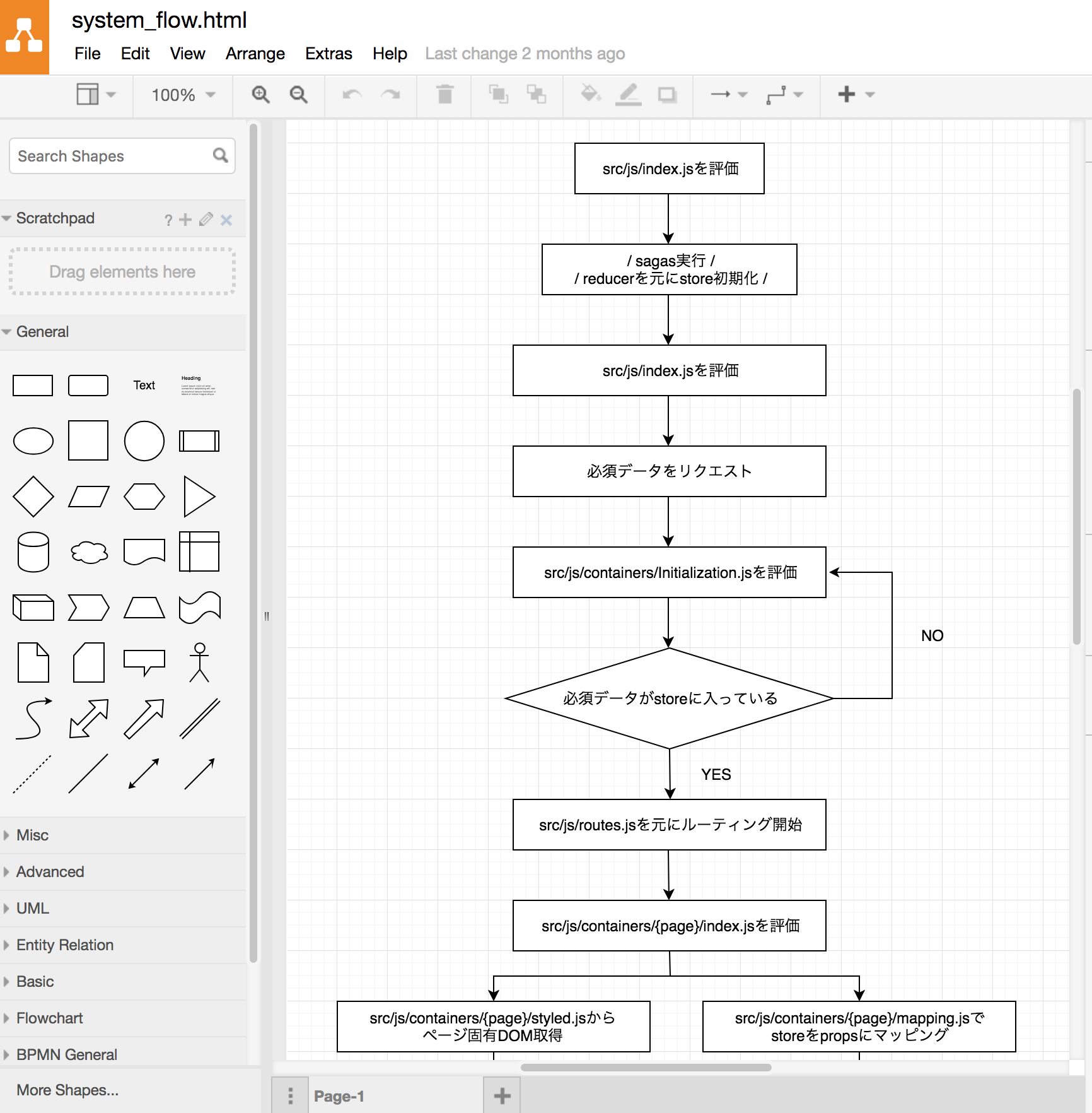 I made my first SPA with my first React. | 9to5Tutorial