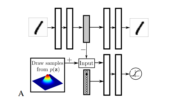 [Survey]Adversarial Autoencoders #DeepLearning - Qiita