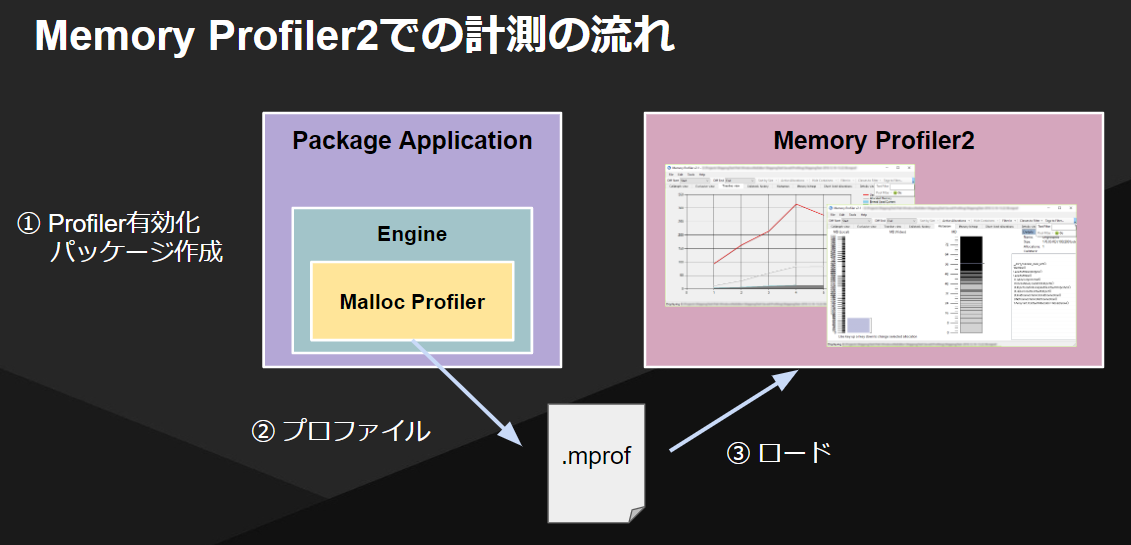 [UE4] Malloc Profiler/Memory Profiler2を使用したメモリトラッキング UE4 Qiita