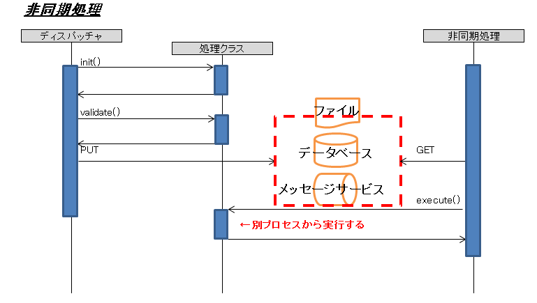 非同期処理.png