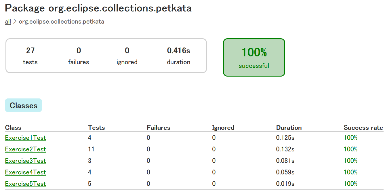 Eclipse Collections Kata に挑む #Java - Qiita
