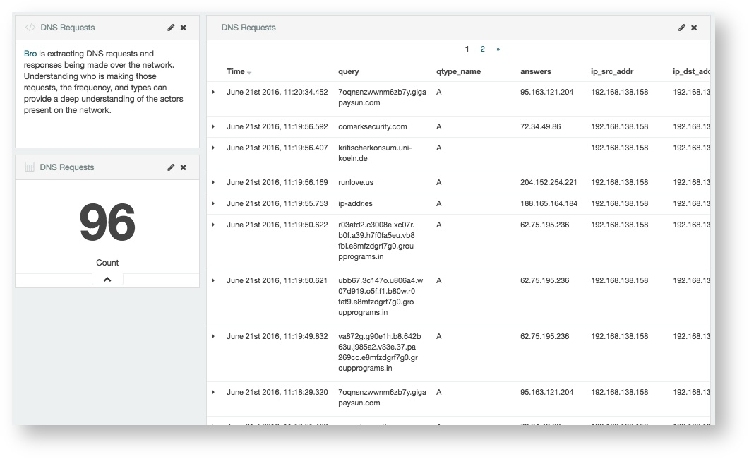 Apache Metron Security Qiita