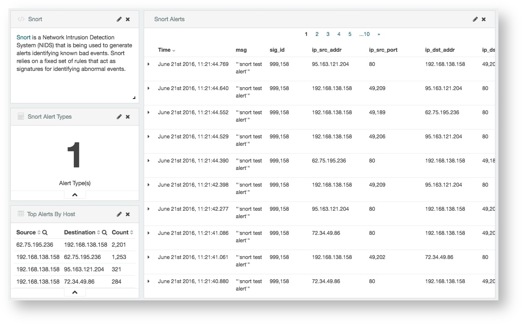 Apache Metron Security Qiita