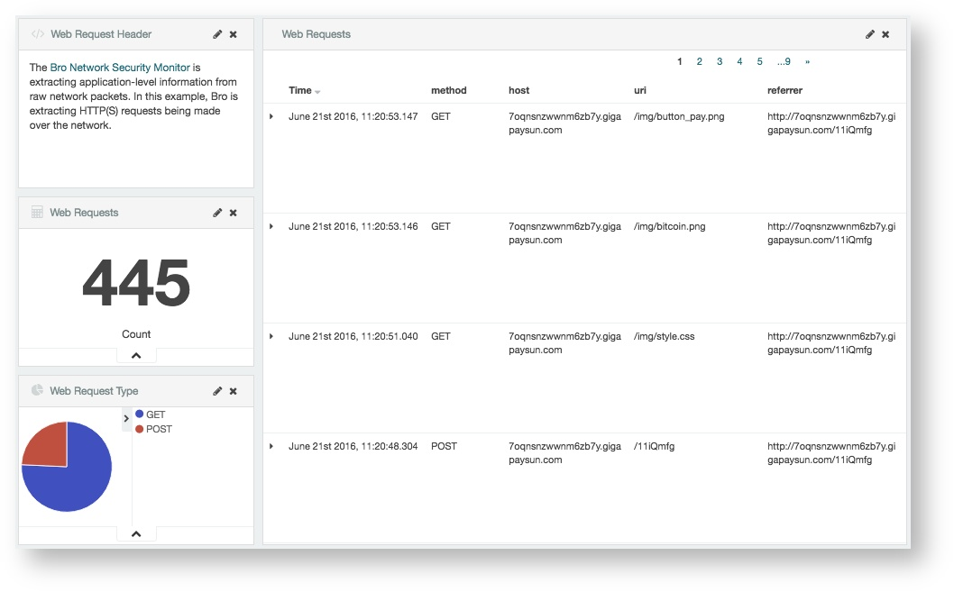 Apache Metron Security Qiita
