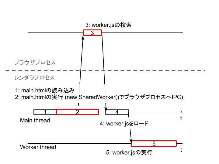 shared-worker-timeline-after.png