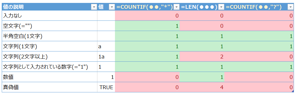 Excel】 ワイルドカード文字について詳解 #Excel - Qiita