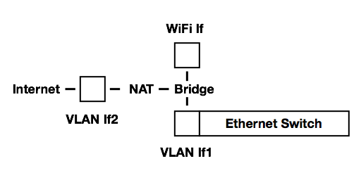 Kismetの使い方 Qiita