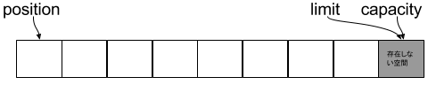Buffer-allocate.png