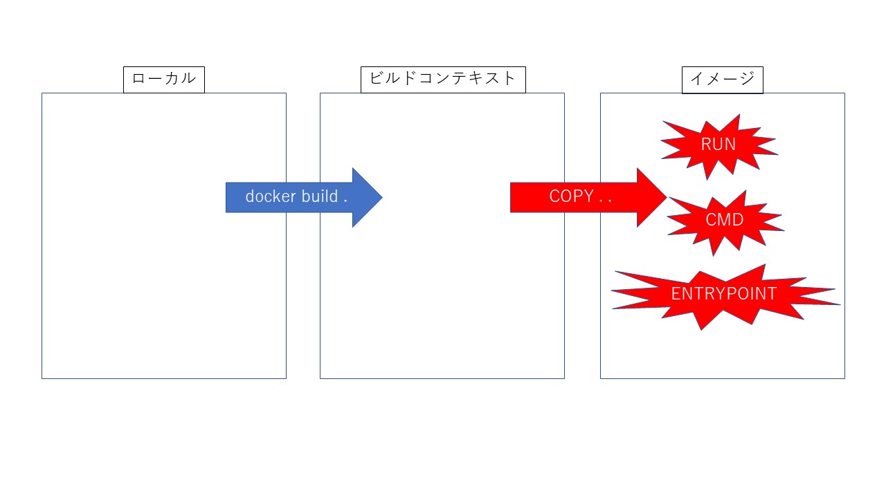 ビルドコンテキスト.jpg