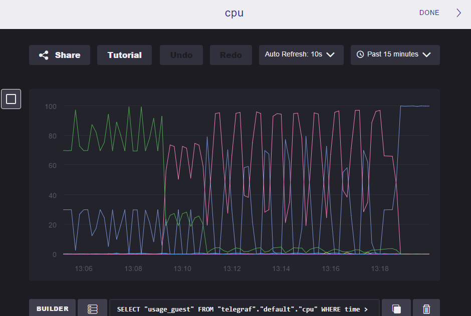 TICK stack でモニタリング環境を構築 (Telegraf + InfluxDB + Chronograf + Kapacitor ...