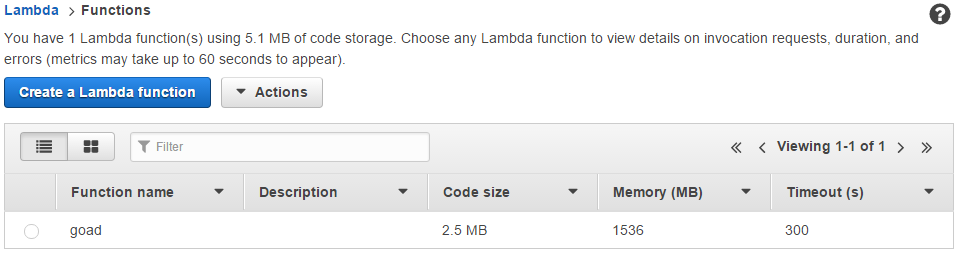 Lambda を利用した分散 Web 負荷テストツール Goad を使ってみた #AWS - Qiita