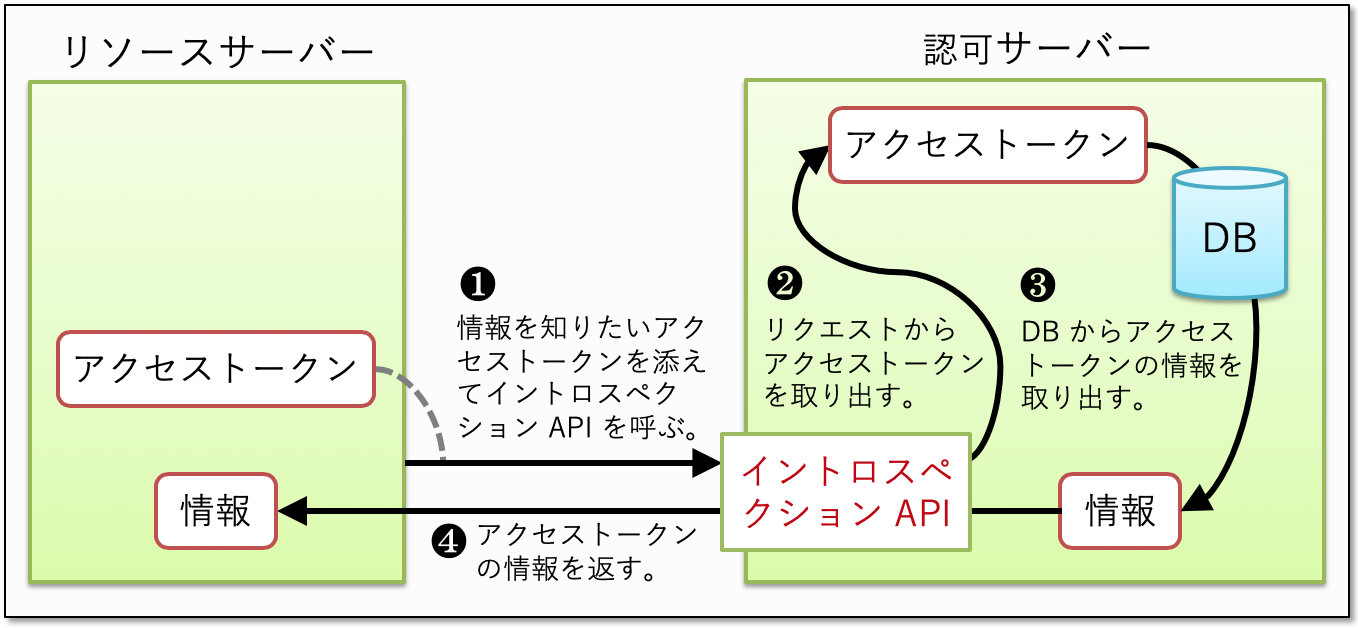 access_token_info-identifier_type.png