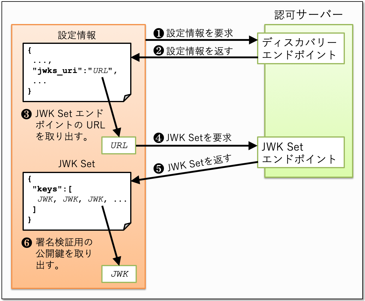 steps_to_get_public_key.png
