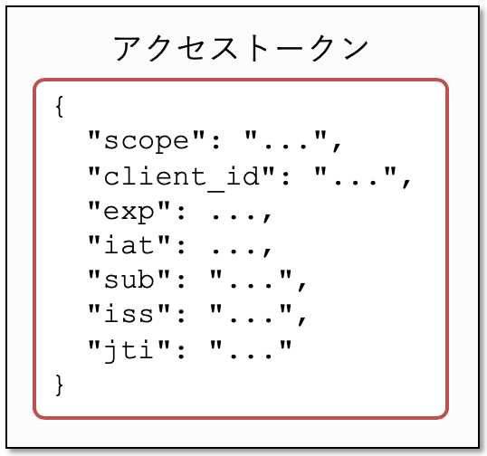 access_token-self_container_type.png