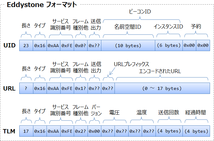 Android BLE API及びAndroid Beacon Libraryの設計の酷さを技術的に説明する #bluetooth - Qiita