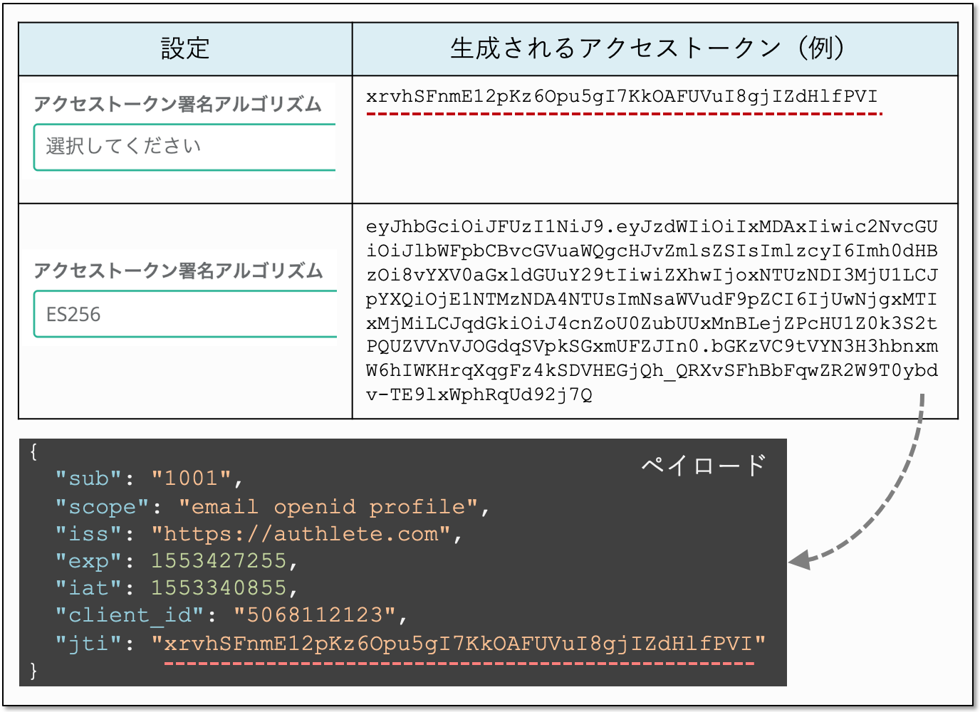 authlete_access_token_types.png