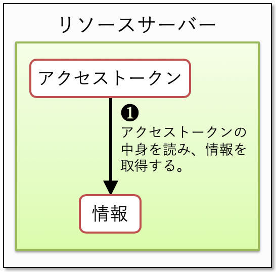 access_token_info-self_container_type.png