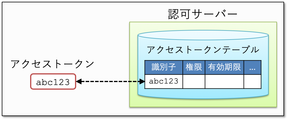 access_token-identifier_type.png