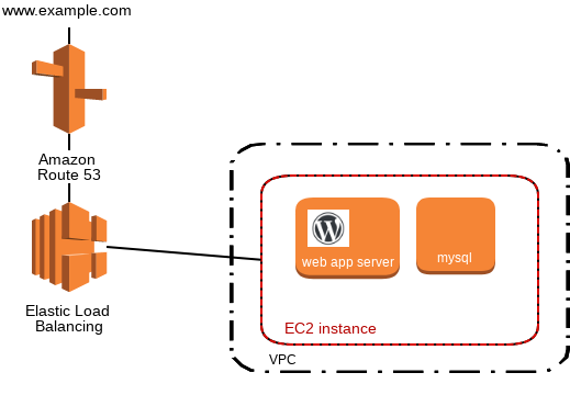 AWS Networking.png