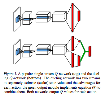 強化学習 強化学習】AlphaZeroを解説・実装 #Python - Qiita
