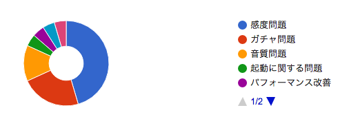 Tensorflowでgoogle Playレビュー分析 Qiita