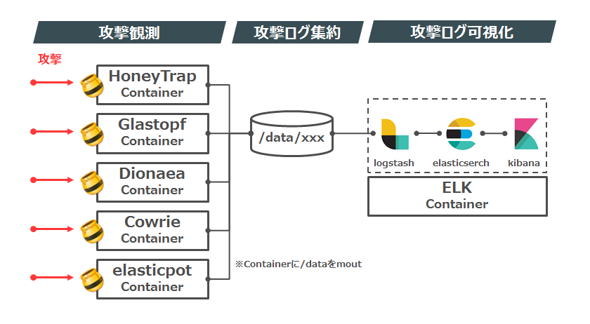 tpot-dataflow.PNG