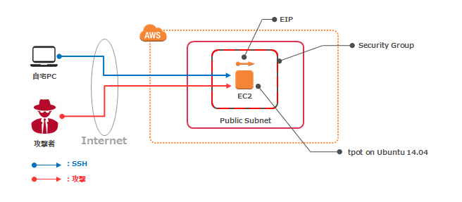 aws-system.PNG