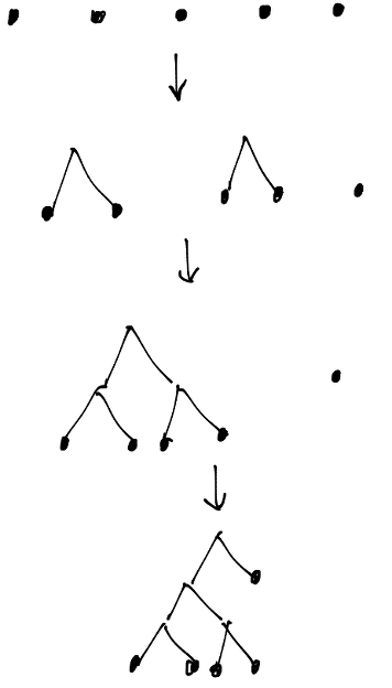 buil_tree_reduce.png