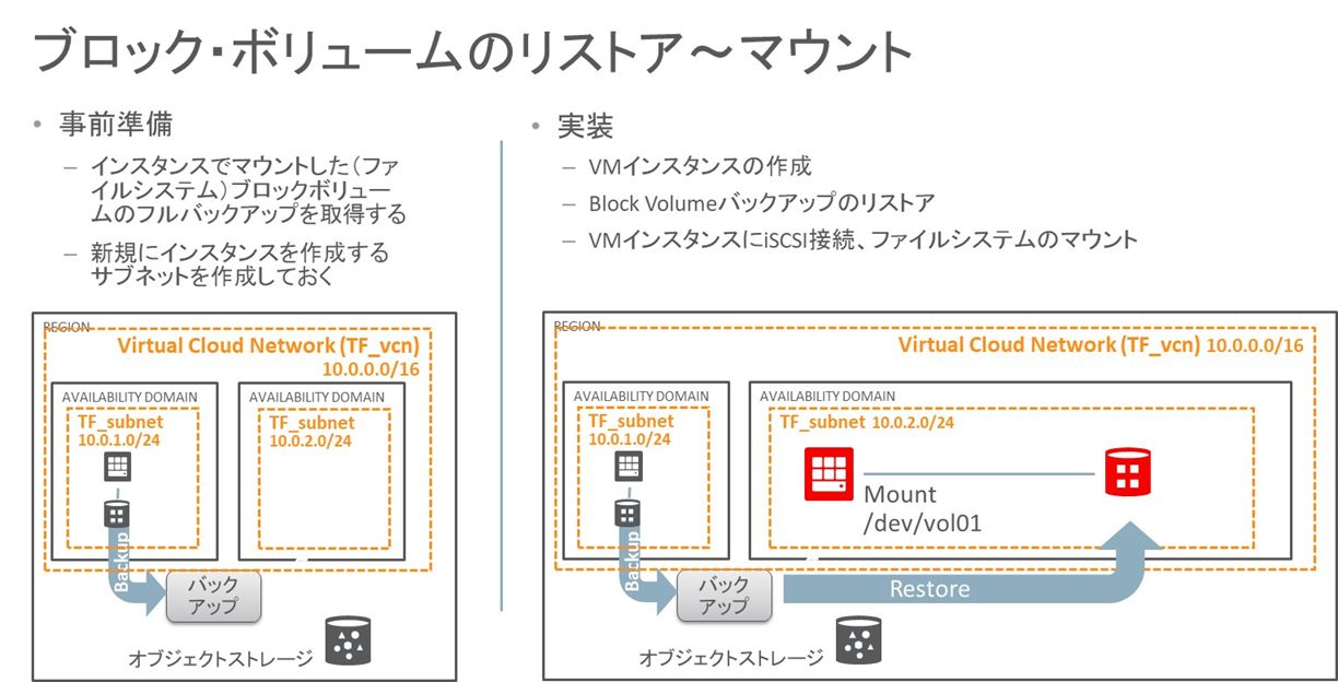 [OCI] Terraform を 使って Block Volume バックアップのリストアとマウント (2018/12/25) 