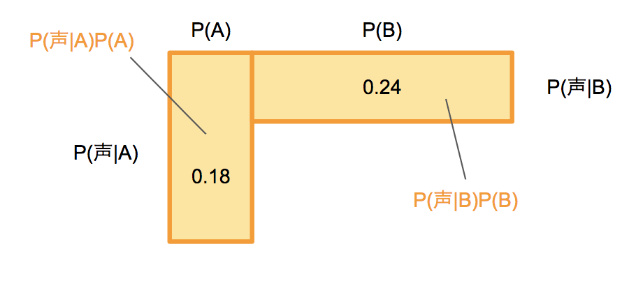 Screen Shot 2018-06-04 at 17.59.32.png