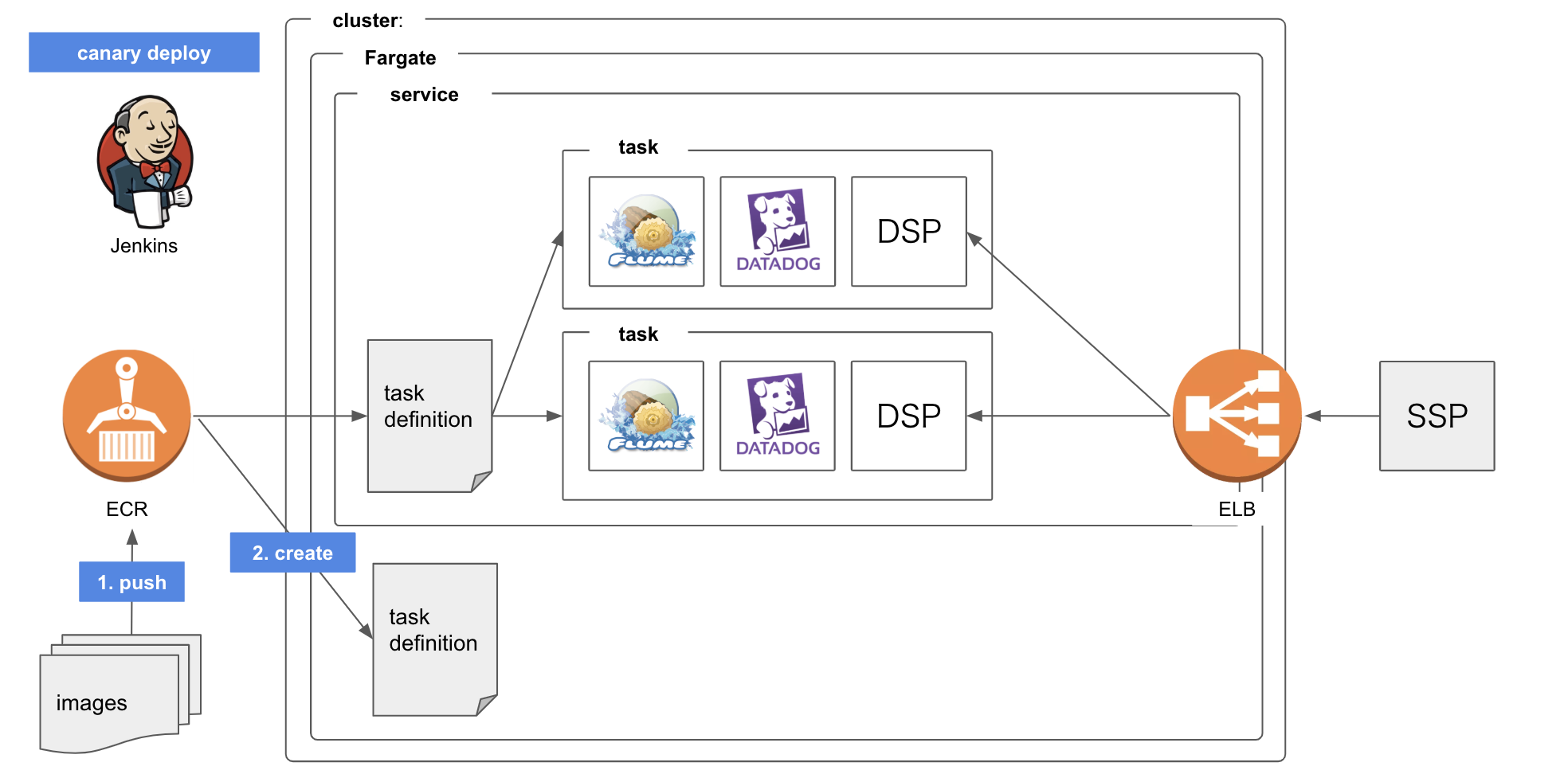 Screen Shot 2018-10-23 at 14.11.26.png