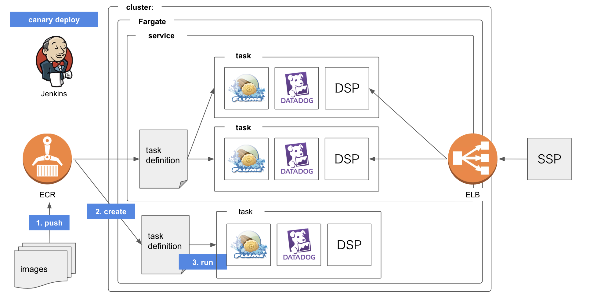 Screen Shot 2018-10-23 at 14.11.33.png