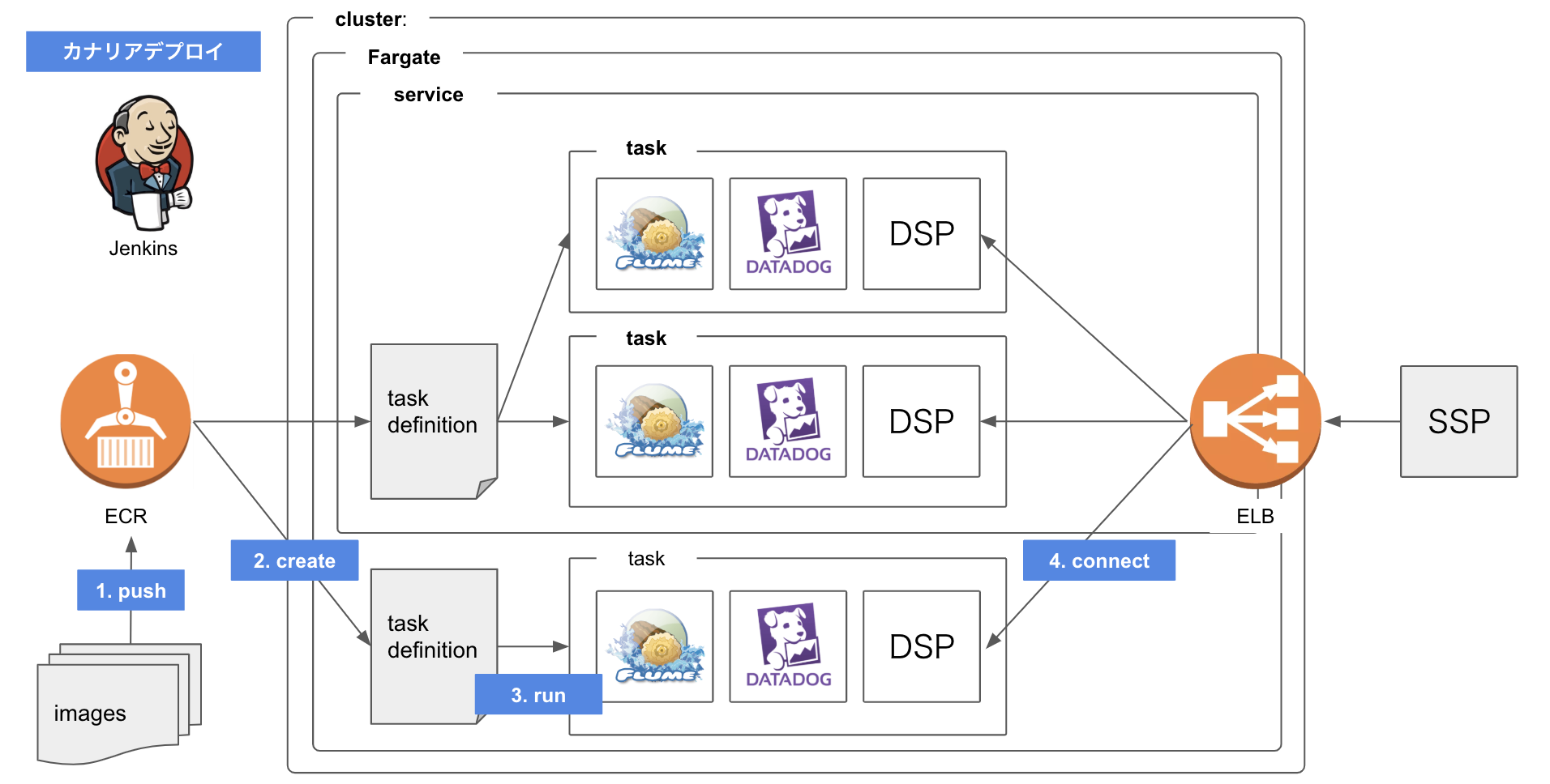 Screen Shot 2018-10-20 at 19.41.36.png