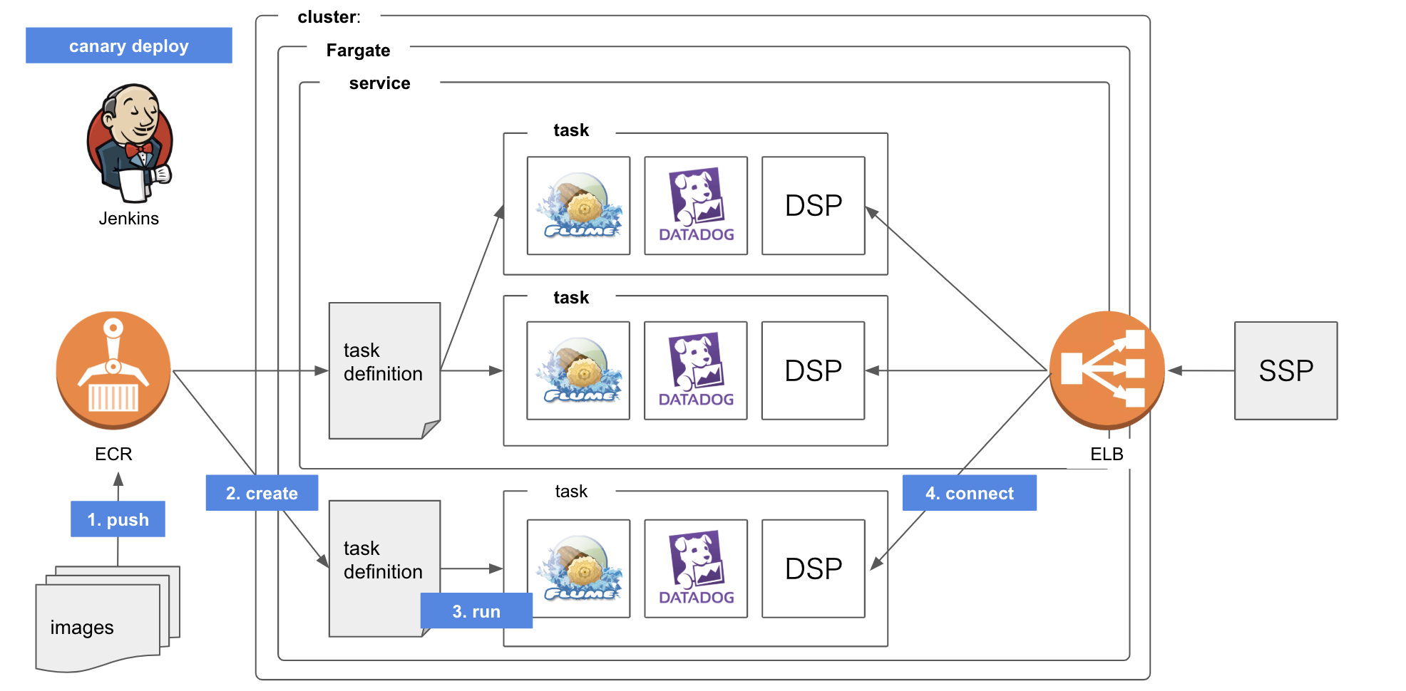 Screen Shot 2018-10-23 at 14.11.40.png