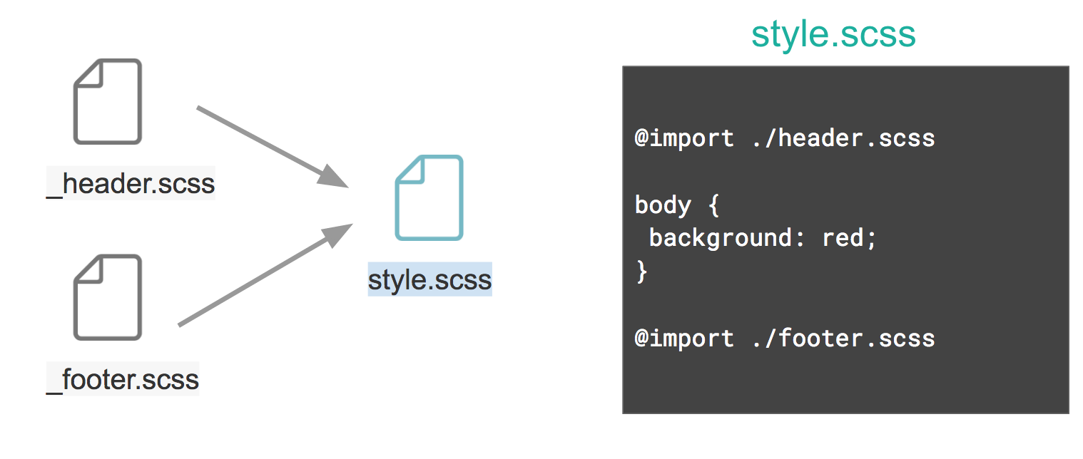 初心者向け】Sassをいい感じに活用する #scss - Qiita