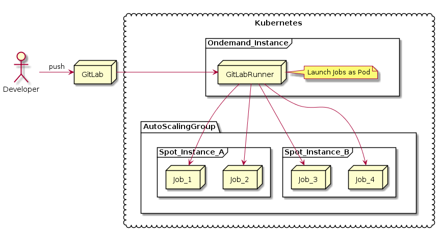 gitlab-runner.png