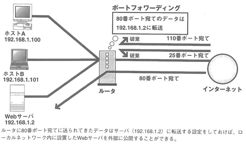 port_forward_explanation.jpg