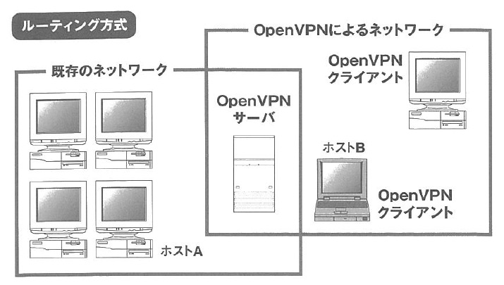 routing_explanation.jpg