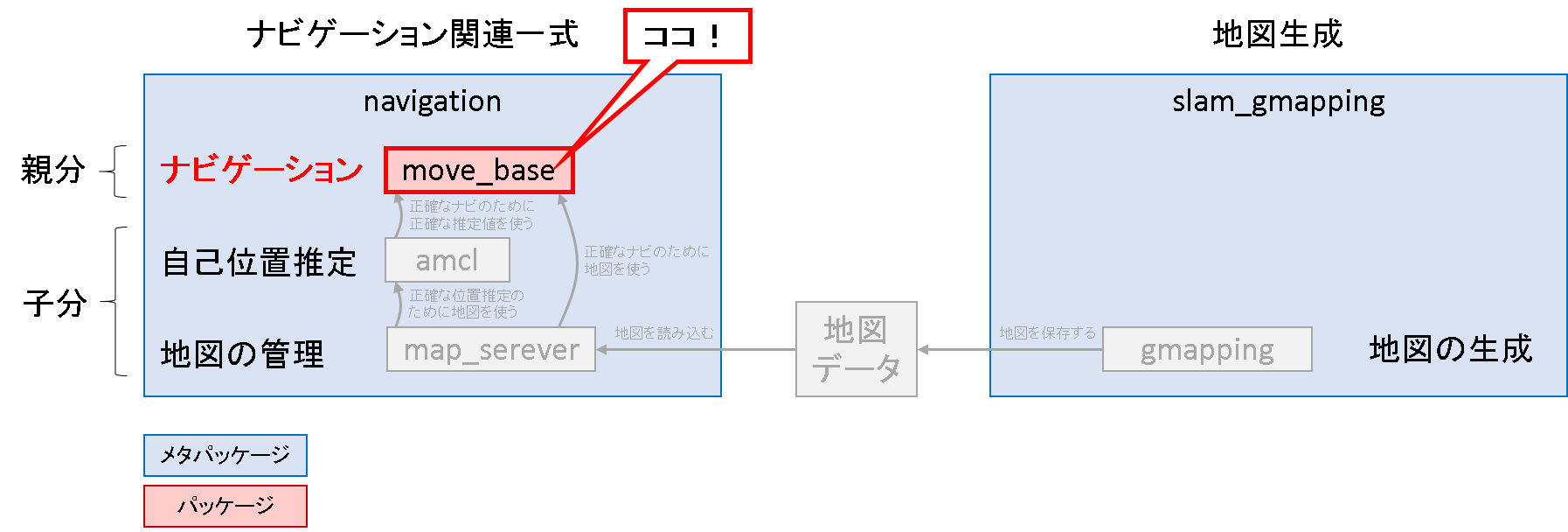 Navigation Stack を理解する - 2.1 move_base: ROSで遊んでみる #SLAM - Qiita