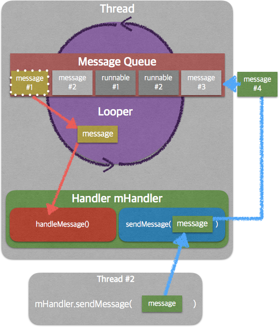 android-thread-looper-handler.png