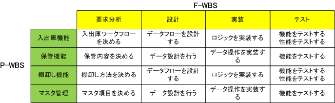 世界を動かすプロジェクトマネジメントの教科書」が程よい件 #PMP - Qiita