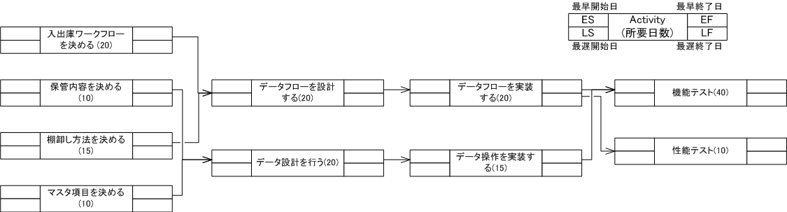 世界を動かすプロジェクトマネジメントの教科書」が程よい件 #PMP - Qiita