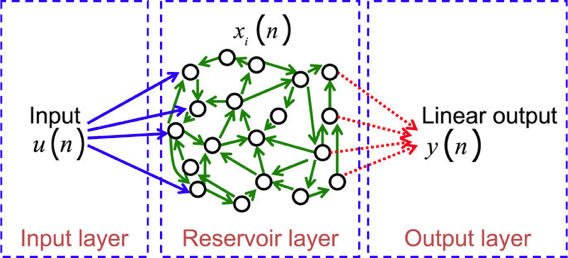 その他 RNN RNN Classifiers | Stanford CS224U Natural Language
