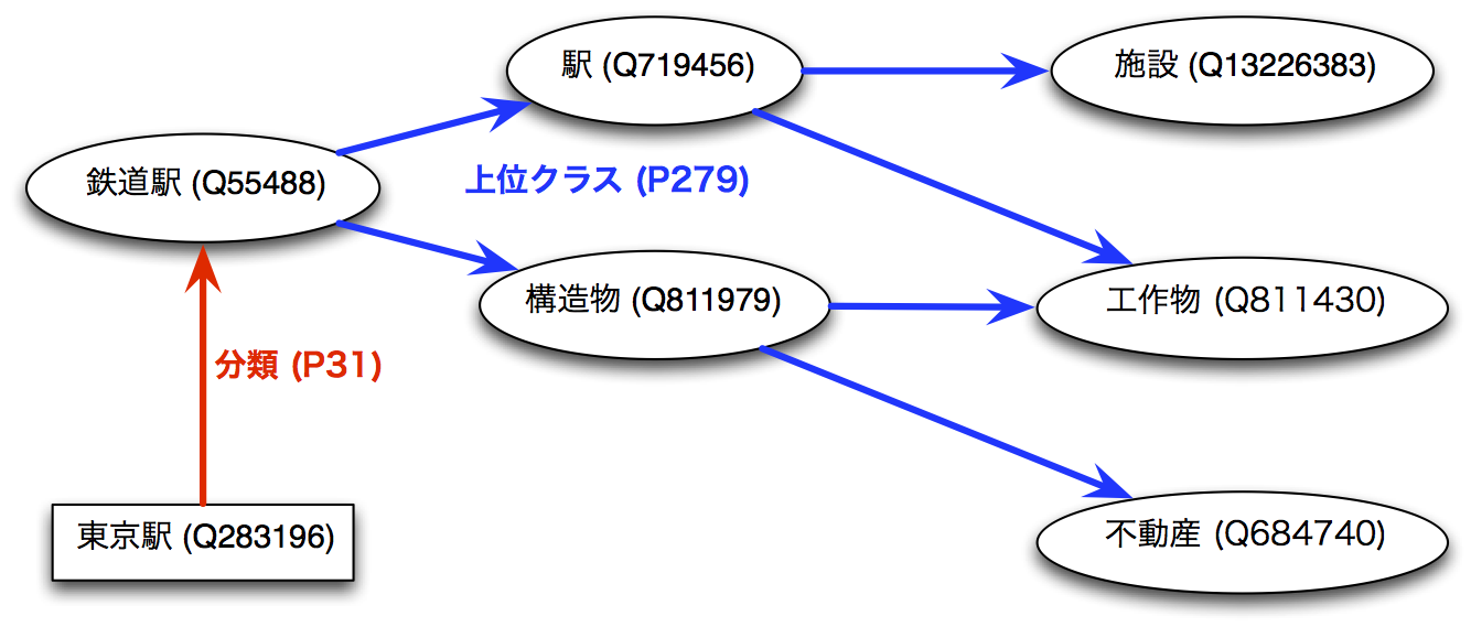 WikidataOntology.png