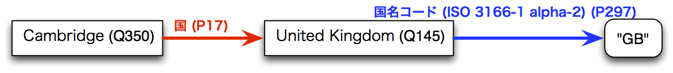WikidataOntology2.png