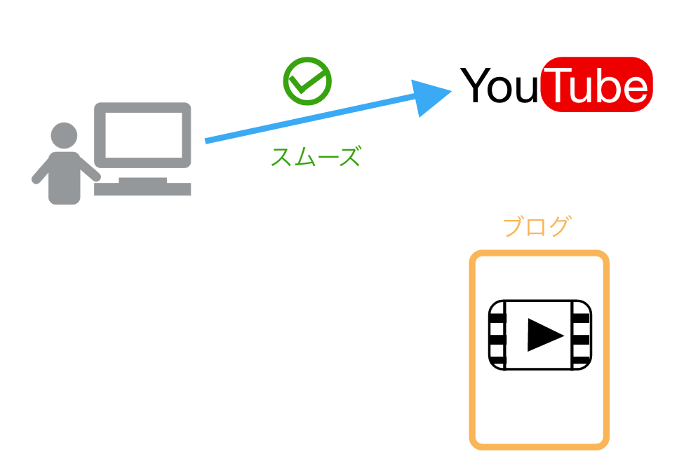 media_explain2.png