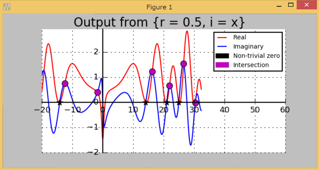 Aim Python Library Master (19) Riemann