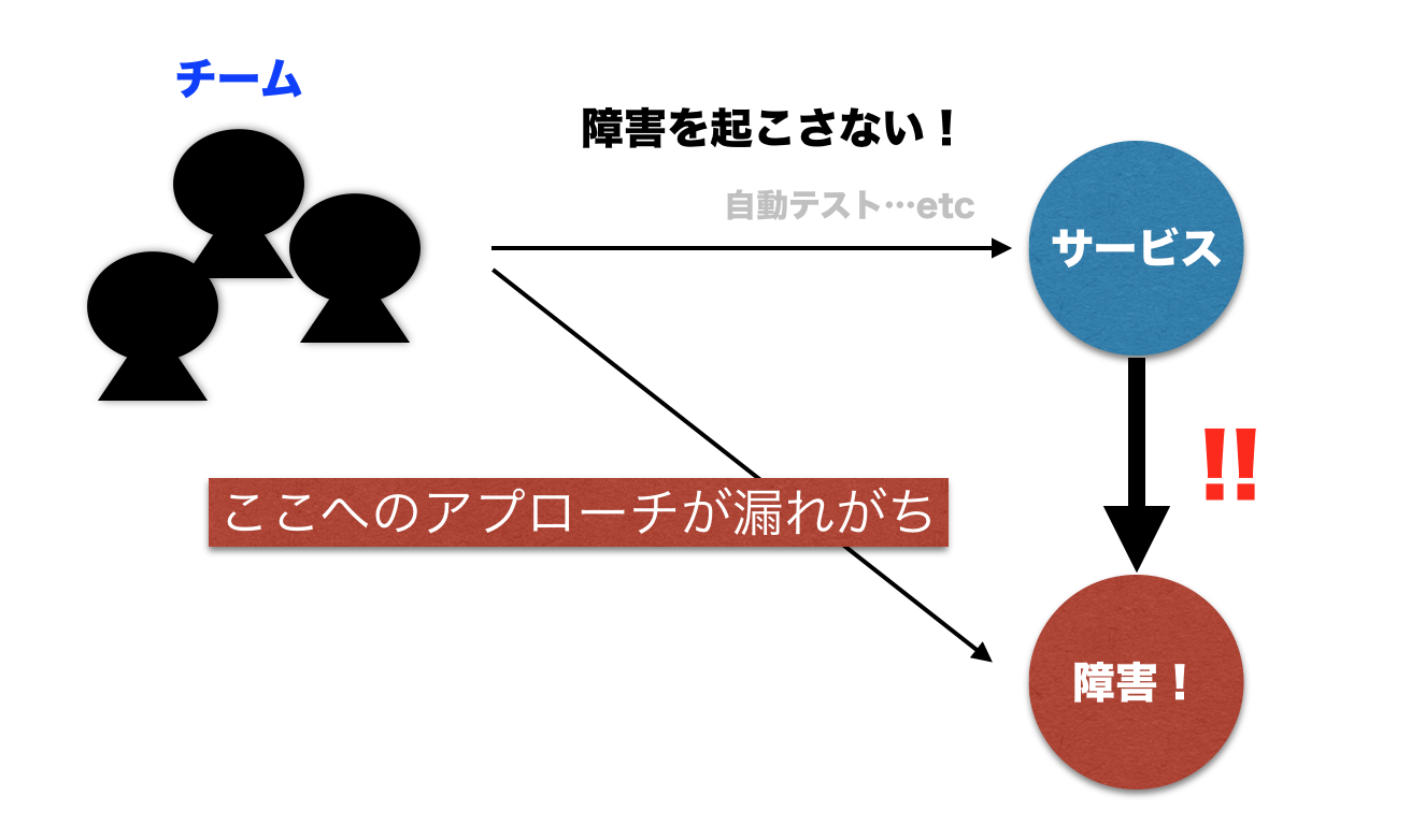 スクリーンショット 2017-10-28 13.30.26.png