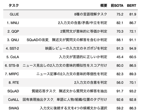 言語習得の原型 プログラミング20言語習得法 (ブルーバックス 1881) | 小林